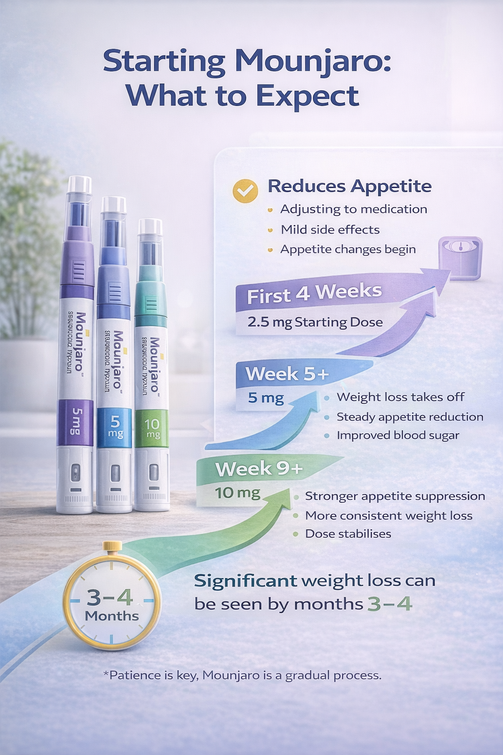 From Starting Dose to Maintenance Dose: How Mounjaro Really Works for Weight Loss