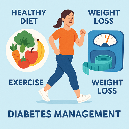 Image emphasizing healthy diet, exercise, and weight loss for diabetes management