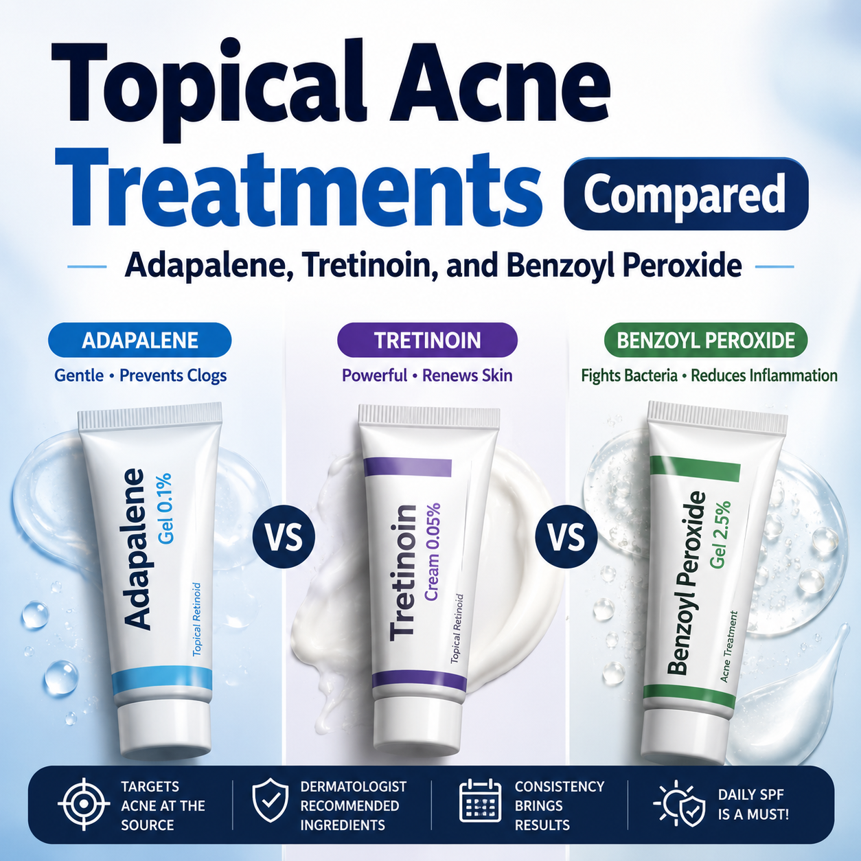 Topical Acne Treatments Compared: Adapalene, Tretinoin, and Benzoyl Peroxide