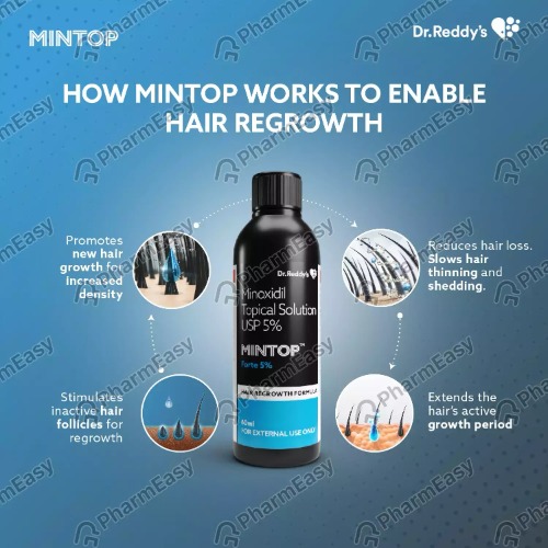 Mintop Forte 5% Solution 60ml promotional graphic with bottle, explaining hair regrowth mechanism